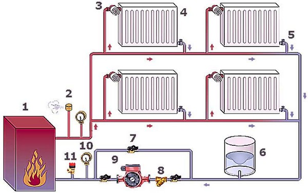 Системы отопления закрытого типа