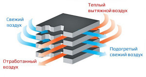 Рекуператор воздуха митсубиси