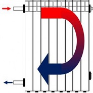Обратка отопления сверху или снизу